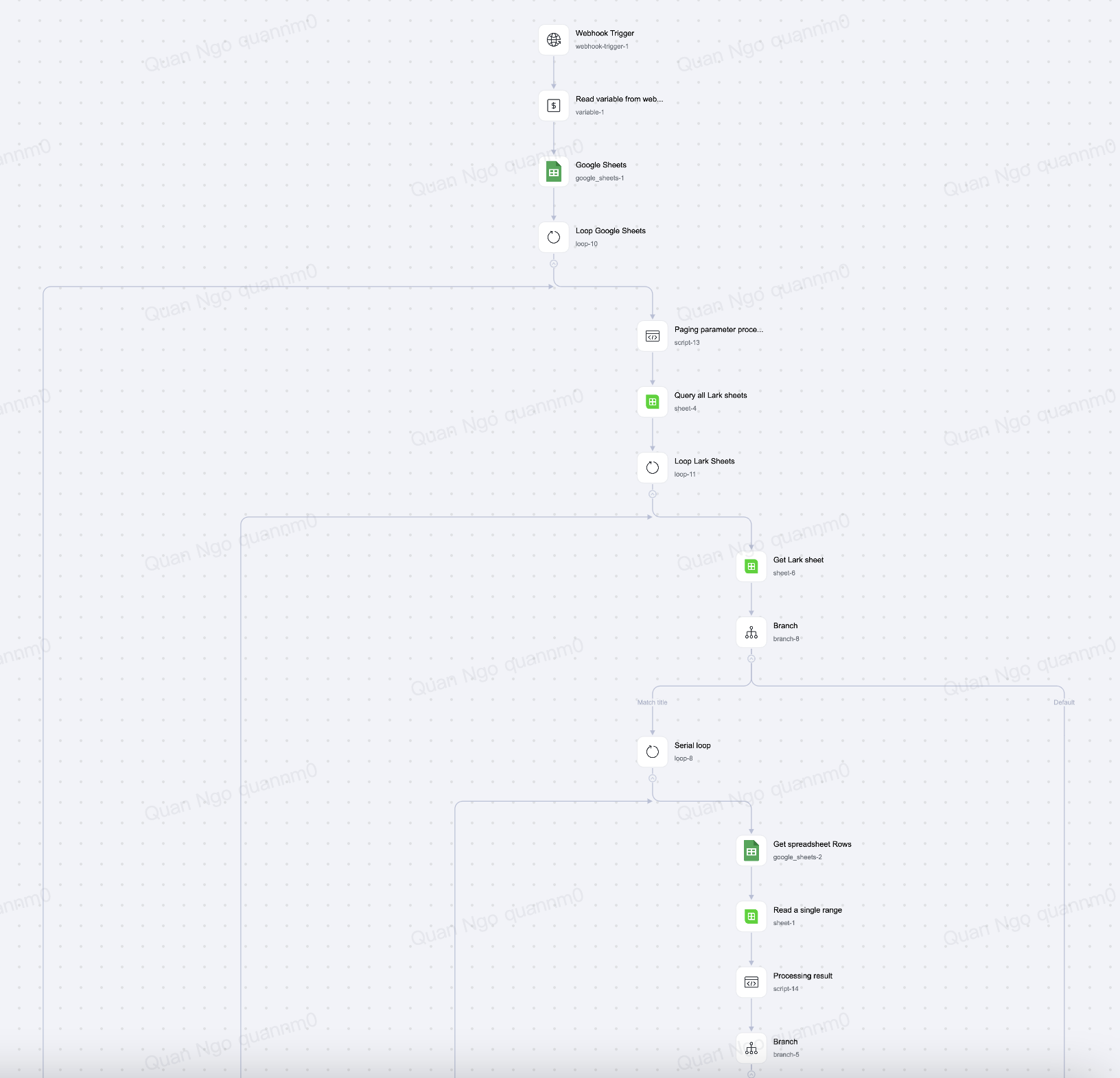 Giải pháp đồng bộ hóa tự động từ Google Sheets sang Lark Sheets thông qua Lark AnyCross